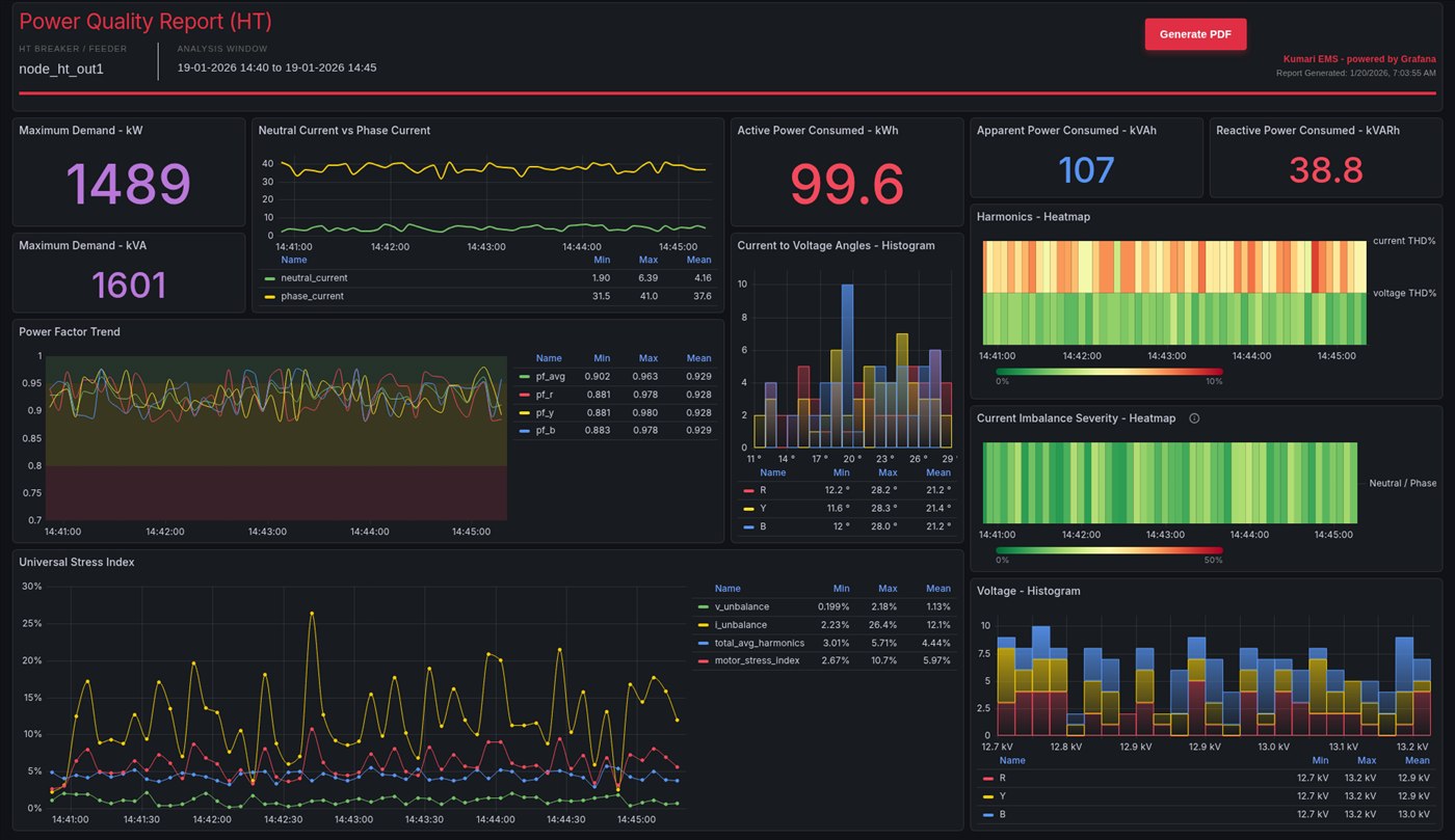 Kumari EMS energy management dashboard